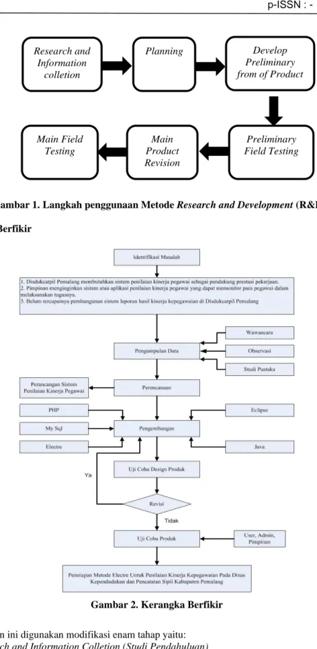 Gambar 1. Langkah penggunaan Metode Research and Development (R&amp;D)  3.2 Kerangka Berfikir 