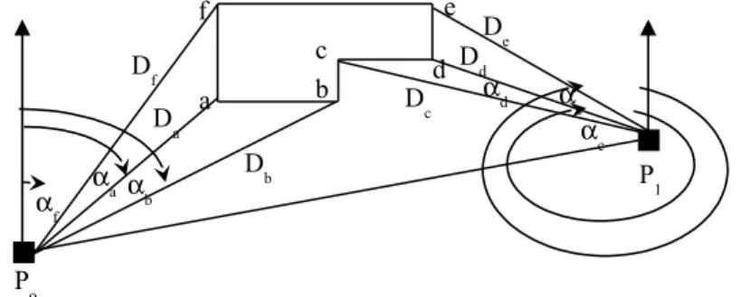 Gambar 7.2. Pengukuran titik detil metode azimuth dan jarak.