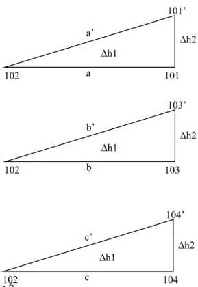 Gambar 7.5. Interpolasi garis kontur dengan cara menaksir Cara numerik )101.102 ' (101.101102aa'a= )101.102 4 (,2977,3014,297102300 −=−a )101.102 3 (,46,102a=2 )103.102 ' (103.103102bb'b= )103.102 4 (,2973,3044,297102300 −=−b )103.102 9 (,66,102b=2 )104.10