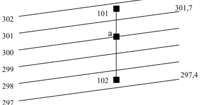 Gambar 7.6. Interpolasi garis kontur dengan cara numerik.