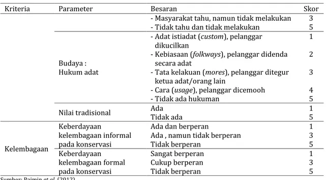 Tabel 2. Kriteria dan parameter kerentanan ekonomi menurut struktur ekonomi. 