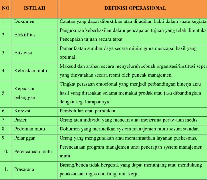 Tabel 5 Istilah dan Definisi Operasional 