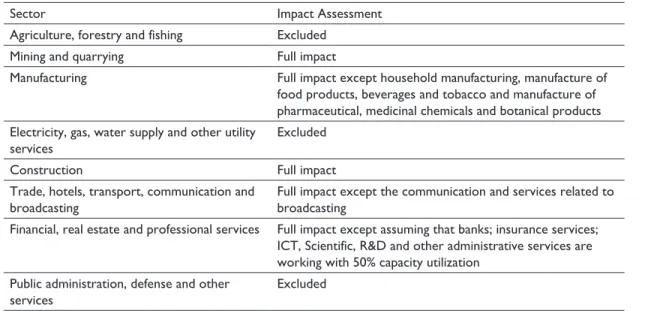 Table 1. List of Sectors and Impact Assessment