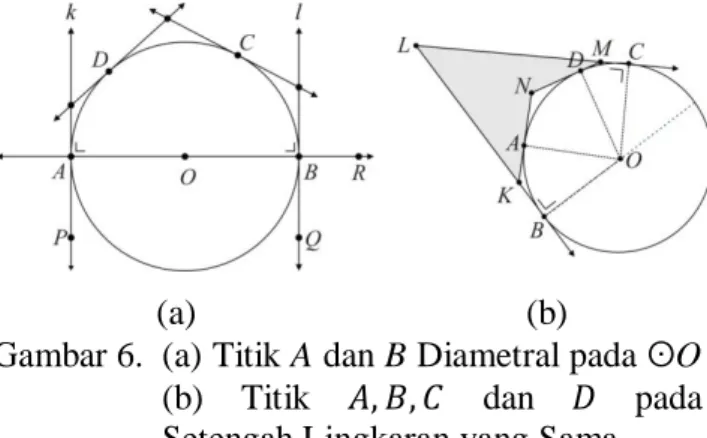Gambar 6.  (a) Titik A dan B Diametral pada ʘO  (b)  Titik  