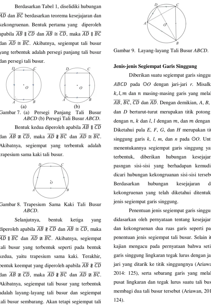 Gambar 7.  (a)  Persegi  Panjang  Tali  Busur  ABCD (b) Persegi Tali Busur ABCD. 