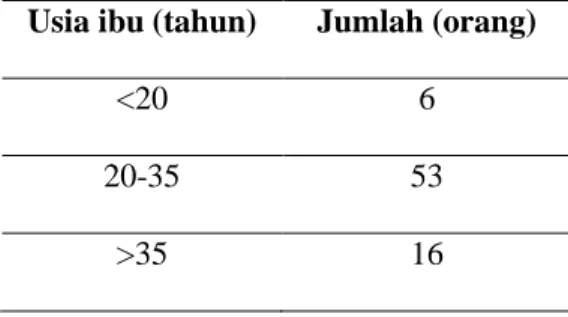Tabel 2   Pasien hamil dengan IUFD berdasarkan usia ibu  periode 1Januari – 31Desember 2010 