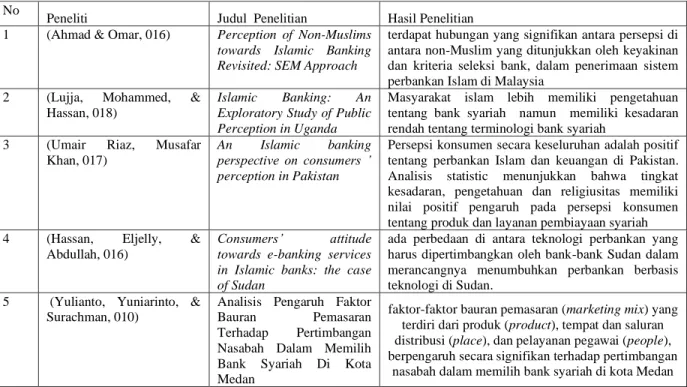 Tabel .1. Penelitian Terdahulu 