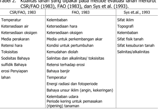 Tabel 2. Kualitas lahan yang dipakai pada metode evaluasi lahan menurut CSR/FAO (1983), FAO (1983), dan Sys et al