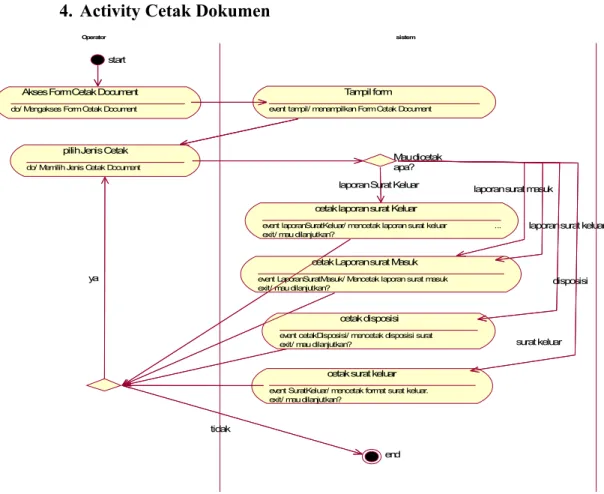 Gambar 6. Activity Diagram Pengaturan user.
