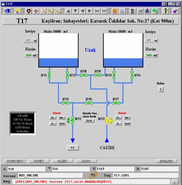 Şekil 2.8. Örnek bir navigator penceresi  2.3.10. Güvenlik editörü (security editor) 