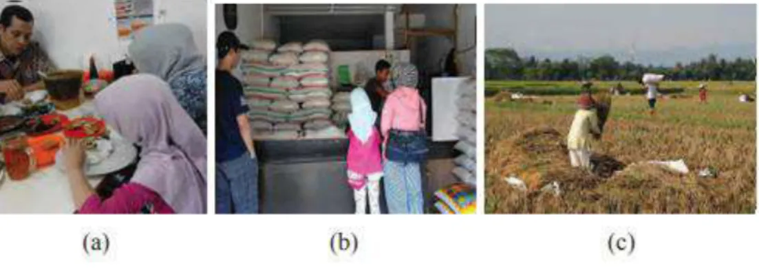 Gambar  2.5.  (a)  kebutuhan  akan makan memerlukan bantuan orang lain (b) pedagang beras dan (c) petani 