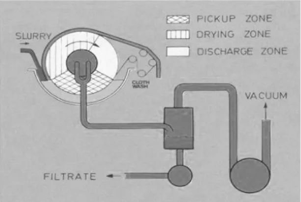 Gambar Prinsip Kerja Rotary Drum Filter