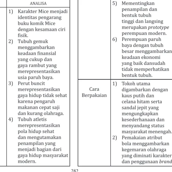 Tabel 2: Rangkuman Analisa Karakter Komik Indonesia Banget!