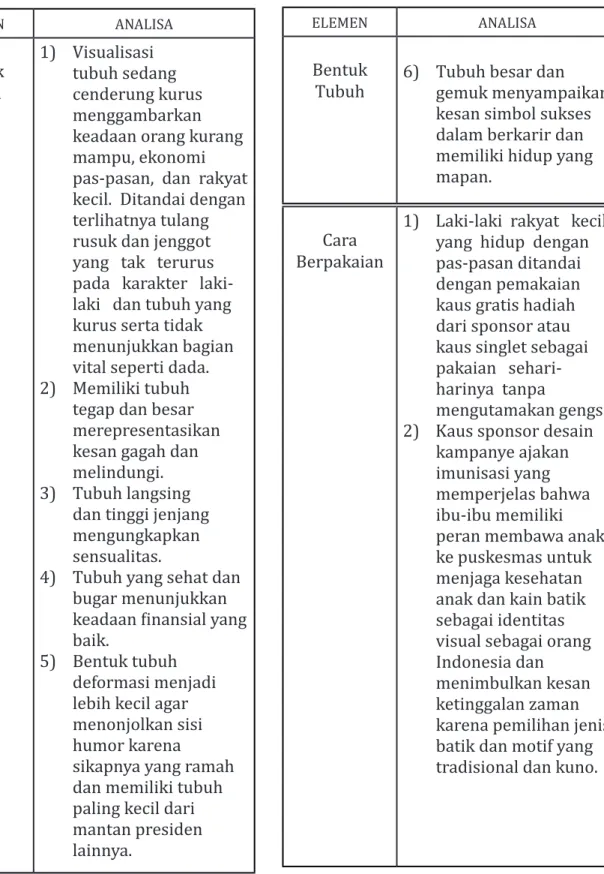 Tabel 1: Rangkuman Analisa Karakter Komik Indonesia 1998