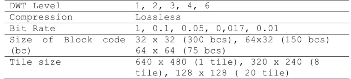 Table 1. Testing Parameters 