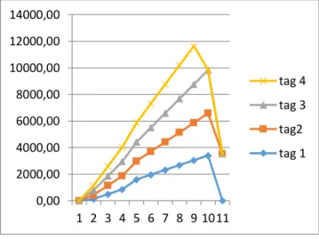 Gambar 10 Data Jam Masuknya Tamu 
