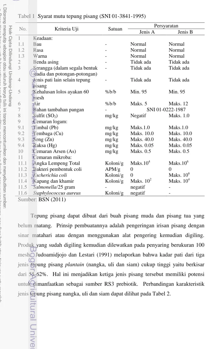 Tabel 1  Syarat mutu tepung pisang (SNI 01-3841-1995)  
