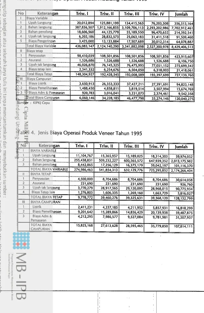 Tabel 4.  Jenis Biaya Operasi Produk Veneer Tahun  1995 