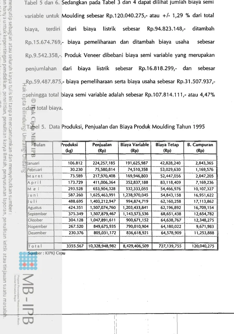 Tabel  5 dan 6.  Sedangkan pada Tabel  3 dan  4  dapat  dilihat jurnlah  biaya semi  variable  untuk  Moulding sebesar  Rp.120.040.275,-  atau  +I-  1,29  %  dari  total  biaya,  terdiri  dari  biaya  listrik  sebesar  Rp.94.823.148,-  ditambah  Rp.15.674.