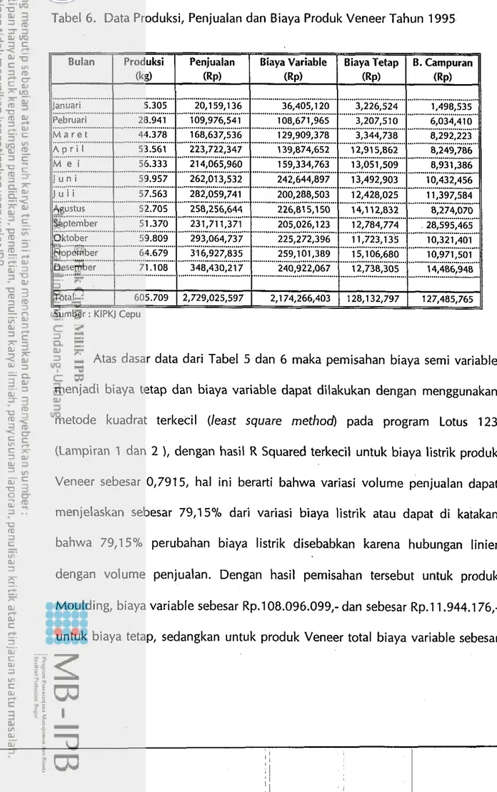 Tabel 6.  Data Produksi, Penjualan dan Biaya Produk Veneer Tahun  1995. 