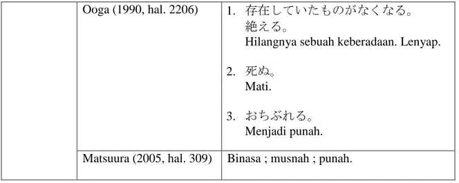 Tabel 3.4a Makna Konotasi Kata  「滅びる」