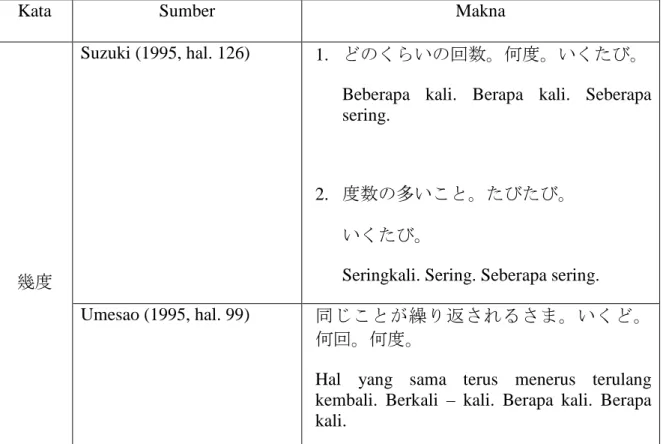 Tabel 3.7b Makna Konotasi Kata  「逝く」