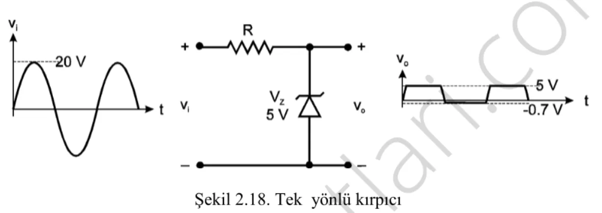 Şekil 2.18. Tek  yönlü kırpıcı