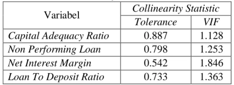Tabel 5. Hasil Uji Multikolonieritas  Variabel  Collinearity Statistic 