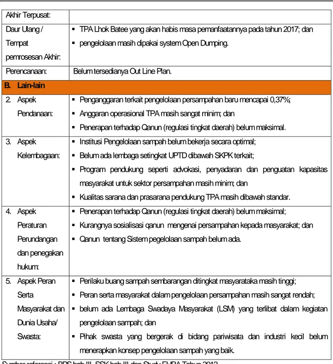 Tabel 1.3. Permasalahan Utama Drainase Lingkungan  A.  Sistem Drainase Lingkungan 