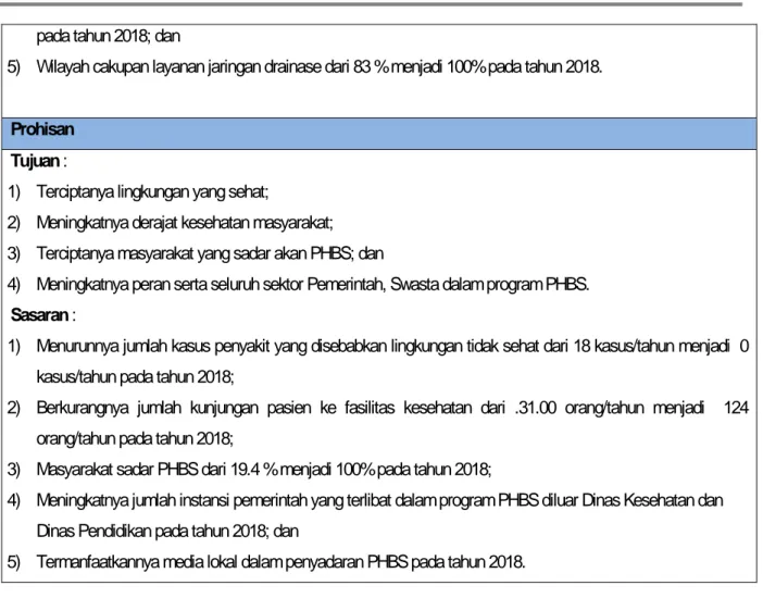 Tabel 1.6. Prioritas Program dan Kegiatan Air Limbah periode 2014-2018  Prioritas 1 : 