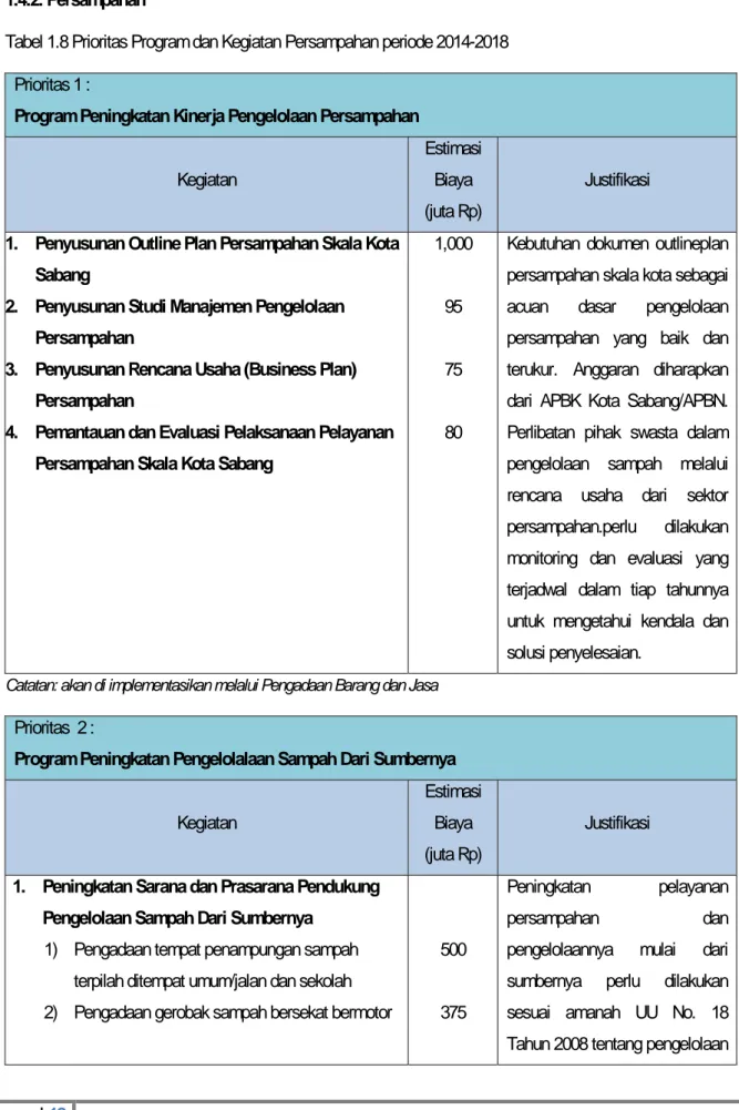 Tabel 1.8 Prioritas Program dan Kegiatan Persampahan periode 2014-2018  Prioritas 1 : 