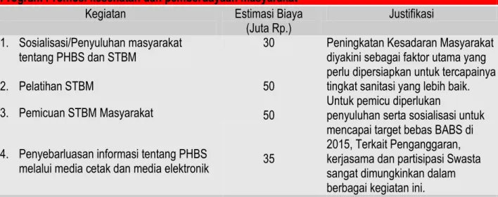 Tabel 1.9 Prioritas Program dan Kegiatan Aspek PROHISAN periode 2014-2018  Prioritas 1: 