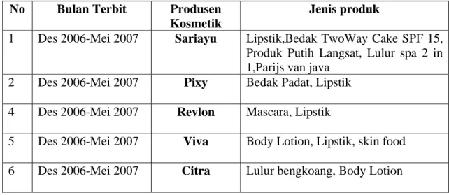 Tabel 2. Jenis Iklan yang dimuat di Tabloid Nova edisi Desember 2006-Mei 2007  No Bulan  Terbit  Produsen 