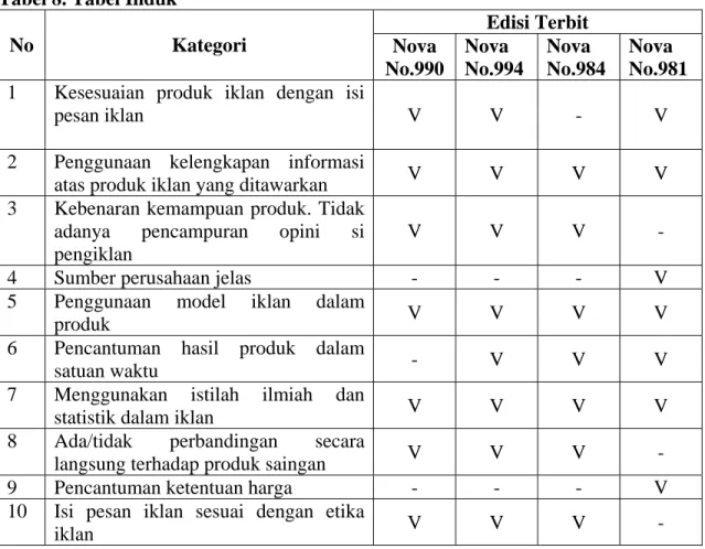 Tabel 8. Tabel Induk 