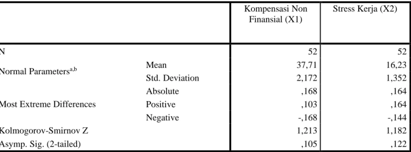 Tabel 6. Hasil Uji Normalitas untuk Variabel Kompensasi Non Finansial dan Stres Kerja terhadap Variabel     Kinerja Karyawan 