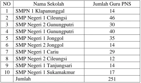 Tabel 2. Populasi penelitian 