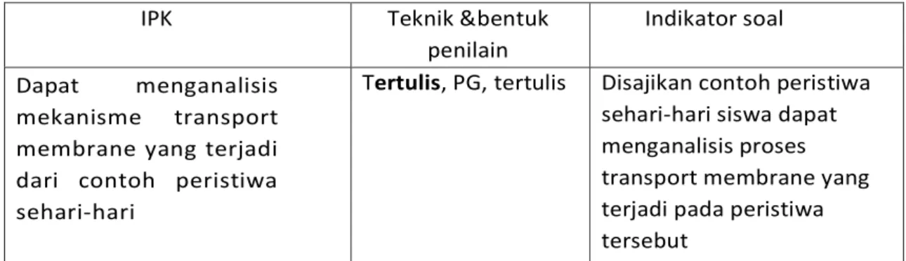 Tabel Refleksi Diri Pemahaman Materi 