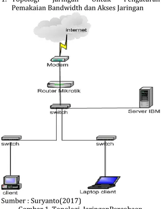 Gambar 1. Topologi  JaringanPercobaan  2.  Flowchart Pengaturan AksesJaringan Internet 