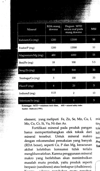Tabel 2 menunjukkan nilai MSI berbagai 
