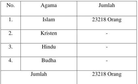 Tabel 4.2. Keadaan Penduduk Kecamatan Anggeraja berdasarkan Agama 
