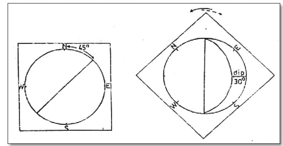 Gambar 6. Proyeksi Struktur Bidang  b.  Struktur garis 