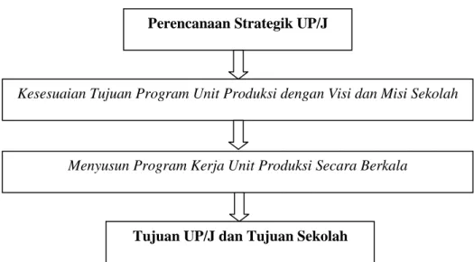 Gambar 1  Rencana Strategik 
