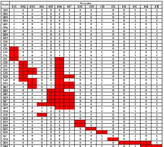 Tabel 9. Pengujian Validitas 