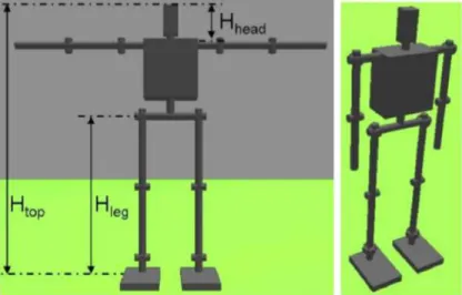 Gambar 1: Ukuran Robot