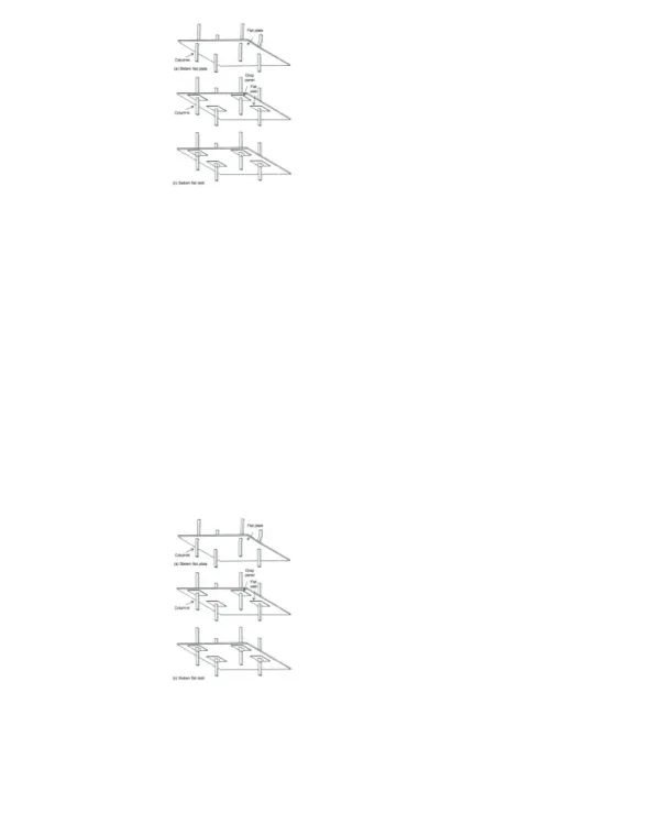 Gambar 4.1. Sistem lantai : (a). Flat pelate (b). Flat slab