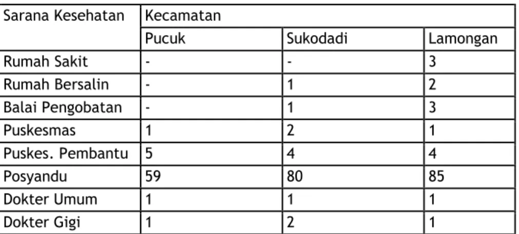 Tabel 2.2.7d. : Sarana Peribadatan di Kecamatan Wilayah Studi, Kabupaten Lamongan