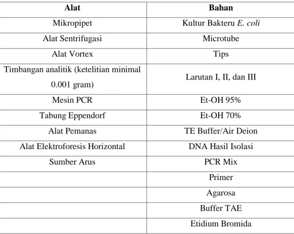Tabel 3.1 Alat dan bahan praktikum isolasi DNA, PCR, dan elektroforesis 