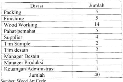 Tabel III.l Jumlah Tenaga Kerja dengan Klasifikasinya