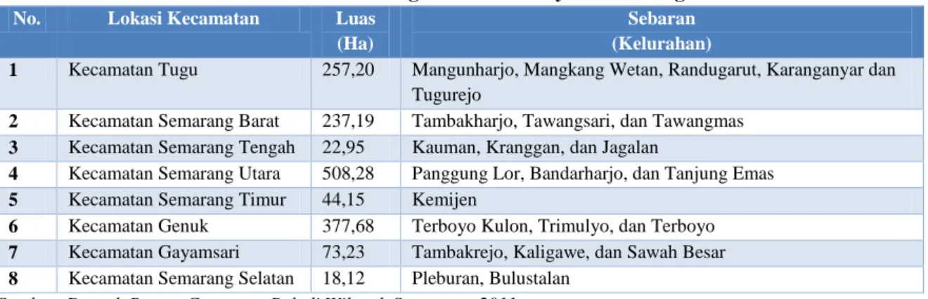 Tabel I.1 Daerah Rawan Genangan Rob di Wilayah Semarang Tahun 2011  No.  Lokasi Kecamatan  Luas 