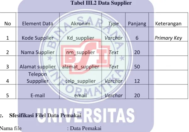 Tabel III.2 Data Supplier 
